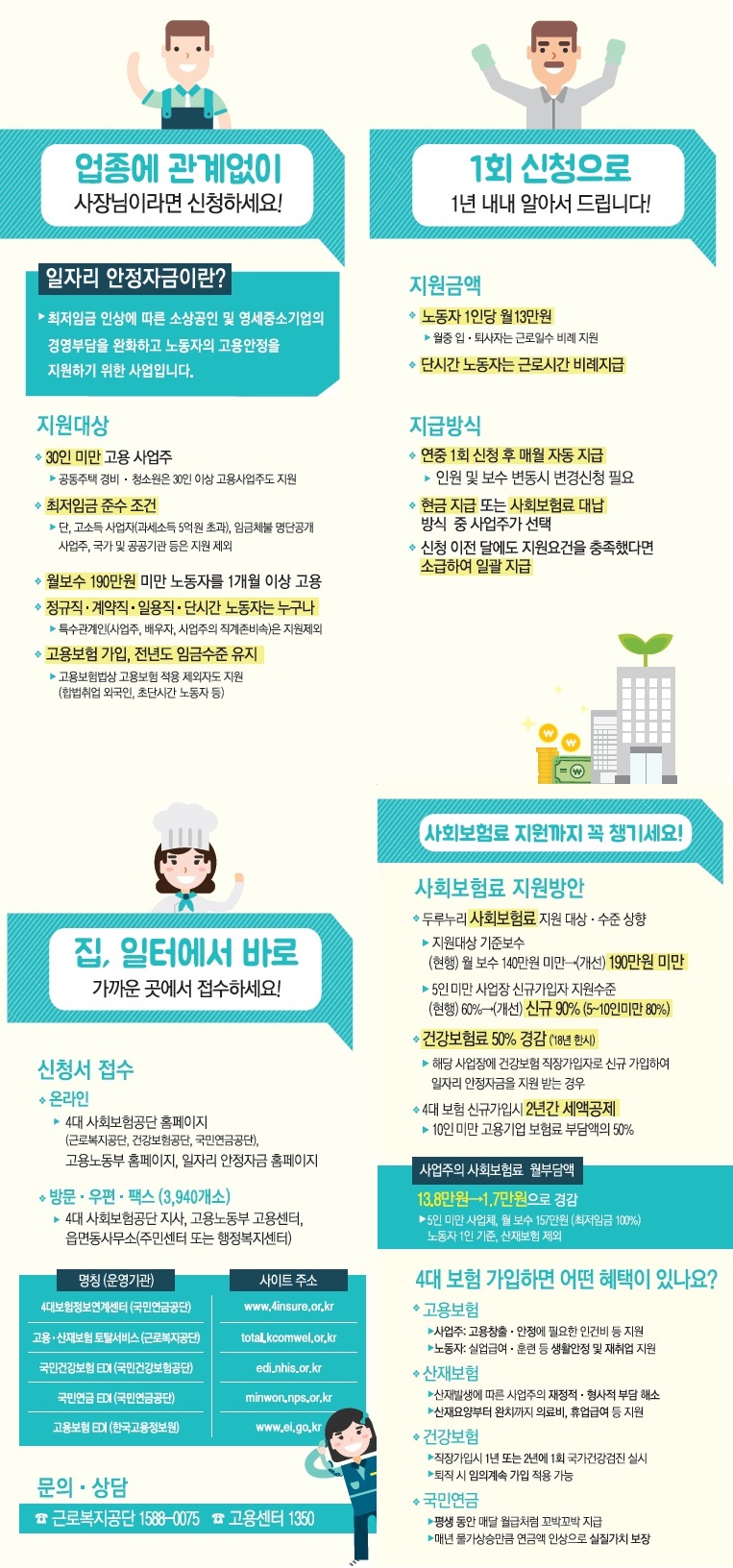 일자리 최종 